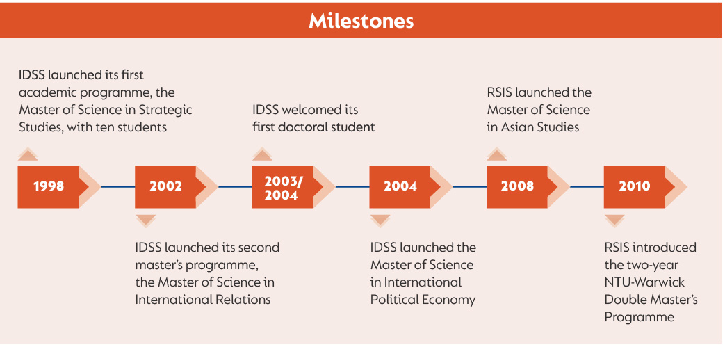 Graduate Education Milestones milestoneEd