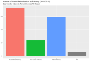Graph 4