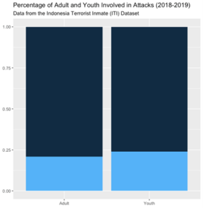 Graph 5