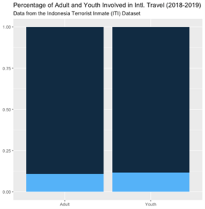 Graph 6
